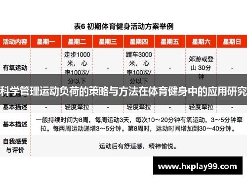 科学管理运动负荷的策略与方法在体育健身中的应用研究