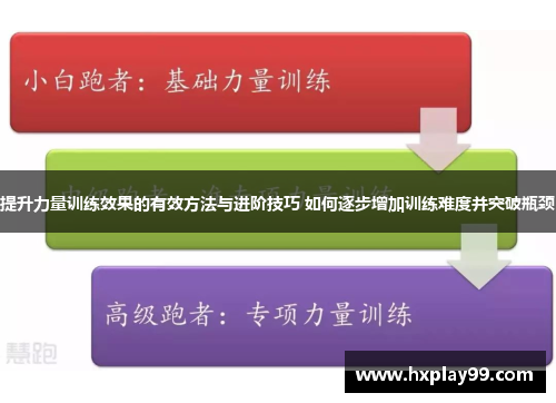 提升力量训练效果的有效方法与进阶技巧 如何逐步增加训练难度并突破瓶颈