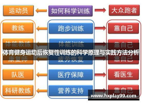 体育健身运动后恢复性训练的科学原理与实践方法分析