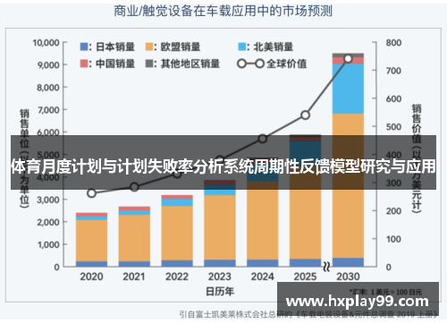 体育月度计划与计划失败率分析系统周期性反馈模型研究与应用