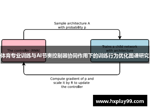 体育专业训练与AI节奏控制器协同作用下的训练行为优化图谱研究